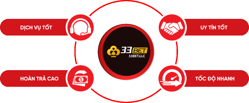 Các đại lý Vivu88 kiếm tiền thông qua các nhà phân phối Vivu88 - Vivu88