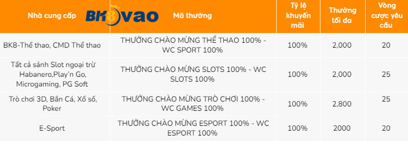 Tóm tắt các trò chơi giải trí xuất sắc cấp độ 100Bet - 100Bet