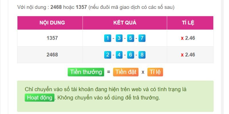 Ee88 mang đến cơ hội chơi các máy đánh bạc hấp dẫn - Ee88