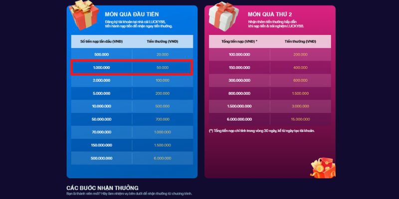 Một liên kết truy cập hoàn toàn mới và an toàn hơn với xếp hạng Oxbet sẽ được ra mắt vào năm 2026 - Oxbet